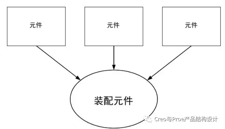 【Creo/Proe软件教程】Top-Down设计教程的图2